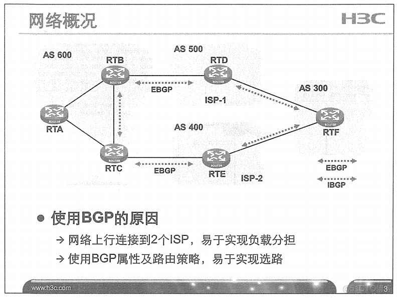 H3C 大规模网络路由技术 笔记_H3C 大规模_317