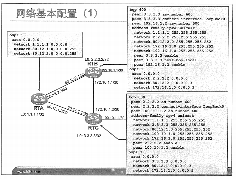 H3C 大规模网络路由技术 笔记_H3C 大规模_318