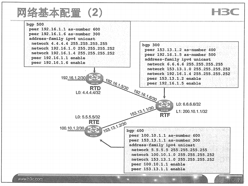 H3C 大规模网络路由技术 笔记_H3C 大规模_319