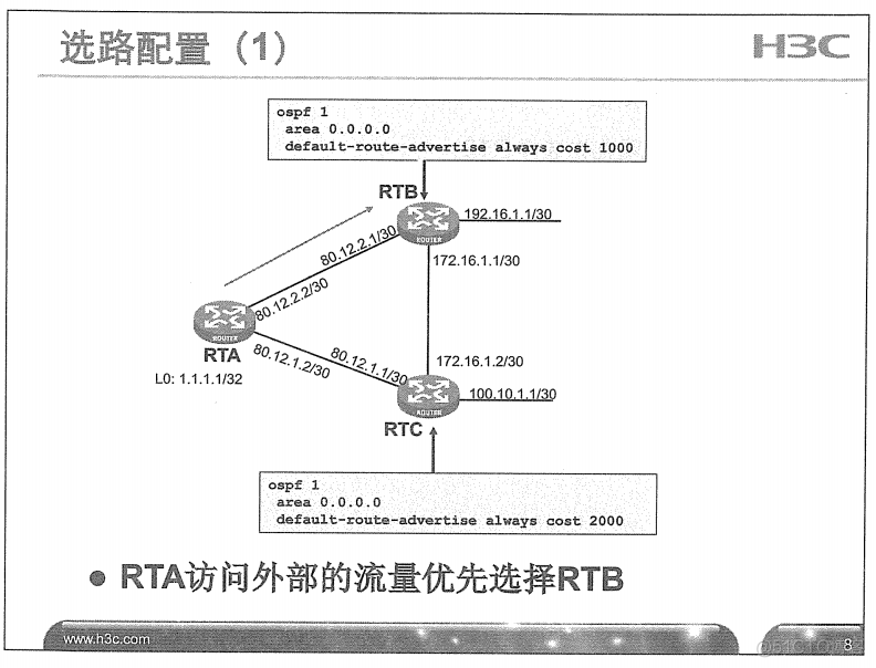 H3C 大规模网络路由技术 笔记_H3C 大规模_320