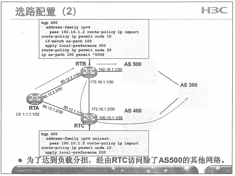 H3C 大规模网络路由技术 笔记_H3C 大规模_321