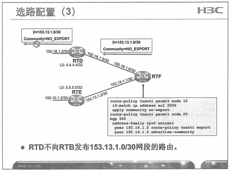 H3C 大规模网络路由技术 笔记_H3C 大规模_322