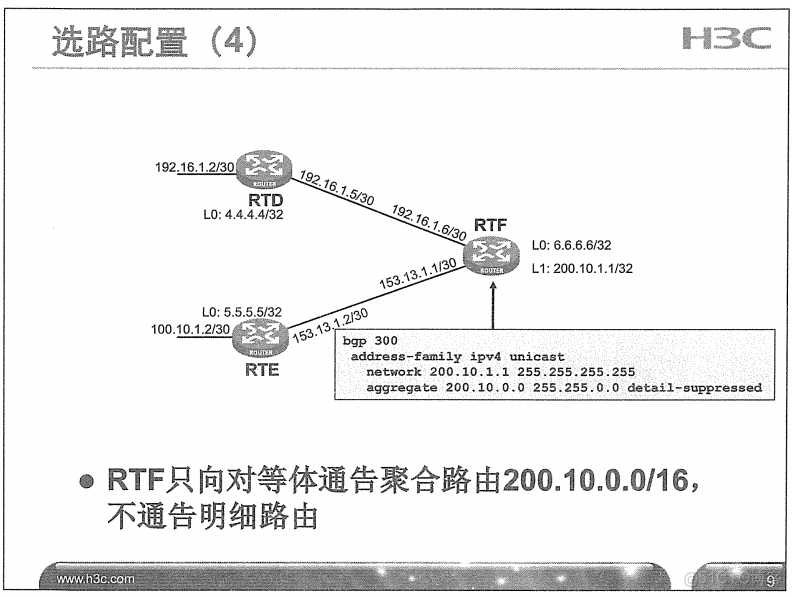 H3C 大规模网络路由技术 笔记_H3C 大规模_323