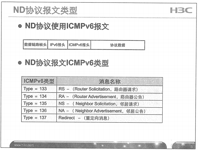 H3C 大规模网络路由技术 笔记_H3C 大规模_325