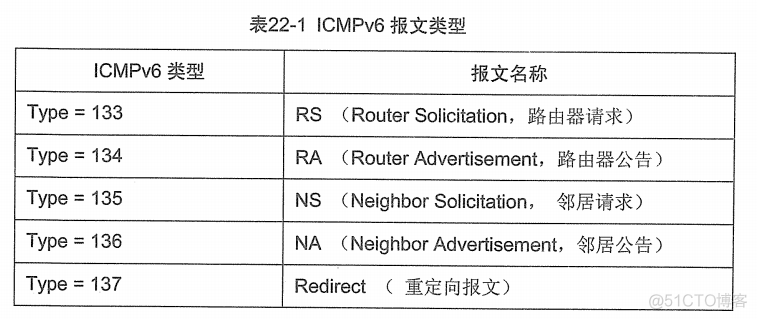 H3C 大规模网络路由技术 笔记_H3C 大规模_326