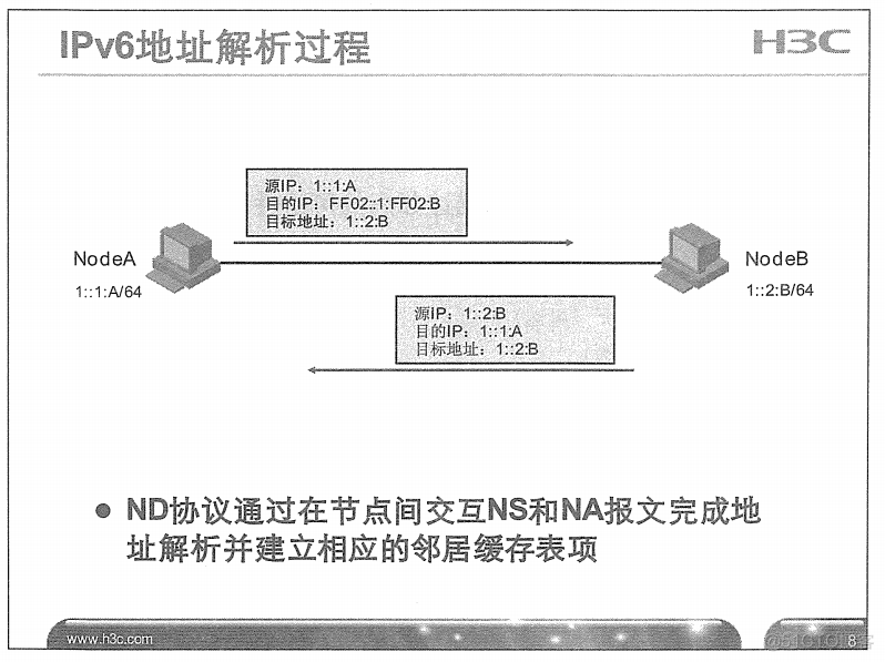 H3C 大规模网络路由技术 笔记_H3C 大规模_328