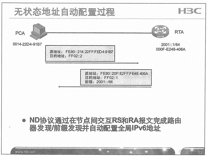 H3C 大规模网络路由技术 笔记_H3C 大规模_332