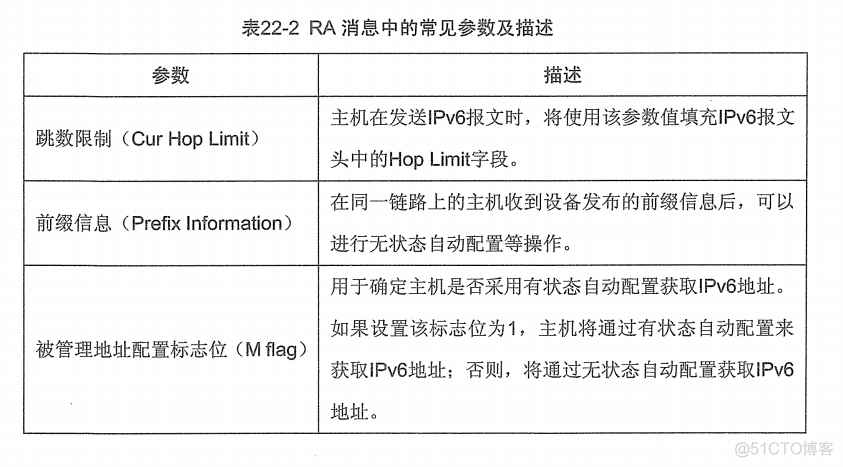 H3C 大规模网络路由技术 笔记_H3C 大规模_335