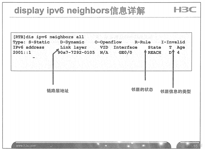 H3C 大规模网络路由技术 笔记_H3C 大规模_337