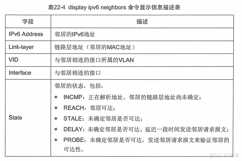 H3C 大规模网络路由技术 笔记_H3C 大规模_338