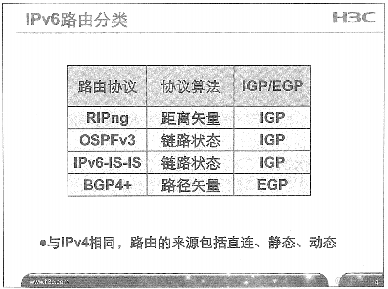 H3C 大规模网络路由技术 笔记_H3C 大规模_339