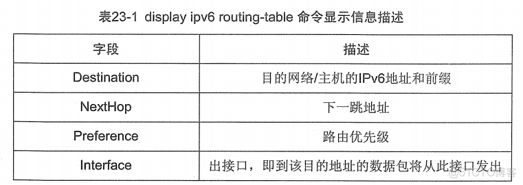 H3C 大规模网络路由技术 笔记_H3C 大规模_342