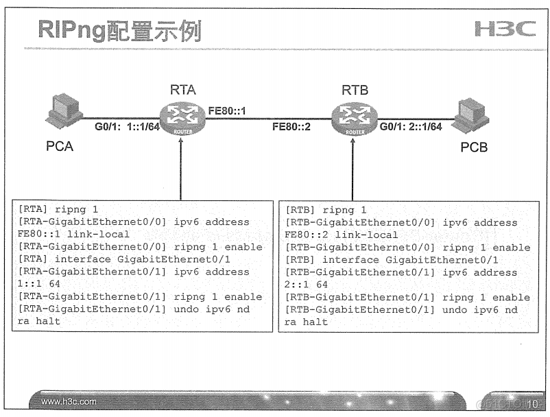 H3C 大规模网络路由技术 笔记_H3C 大规模_345