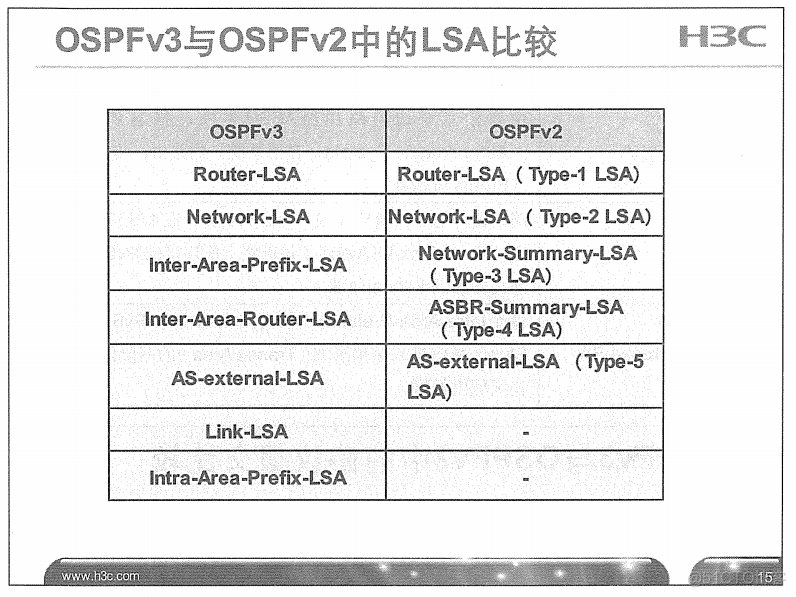 H3C 大规模网络路由技术 笔记_H3C 大规模_349