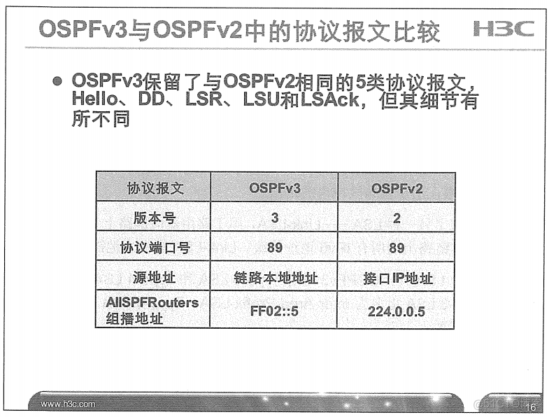 H3C 大规模网络路由技术 笔记_H3C 大规模_350