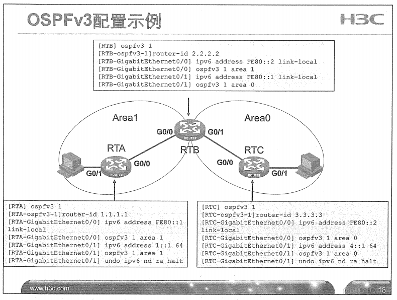 H3C 大规模网络路由技术 笔记_H3C 大规模_352