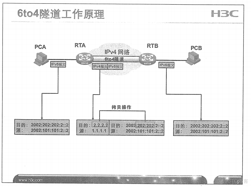 H3C 大规模网络路由技术 笔记_H3C 大规模_358