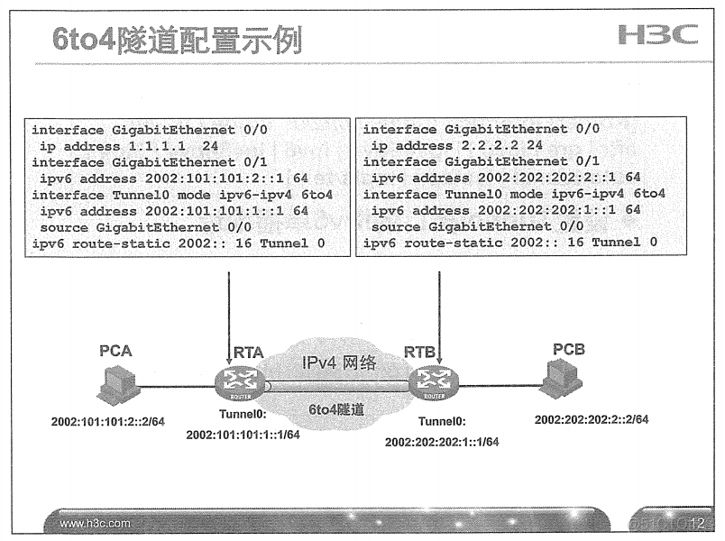 H3C 大规模网络路由技术 笔记_H3C 大规模_361