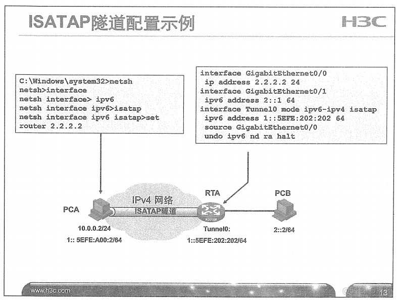 H3C 大规模网络路由技术 笔记_H3C 大规模_362