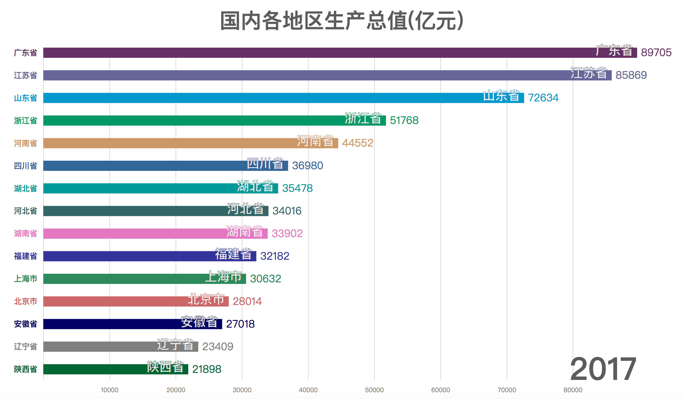 python数据可视化25年gdp之变