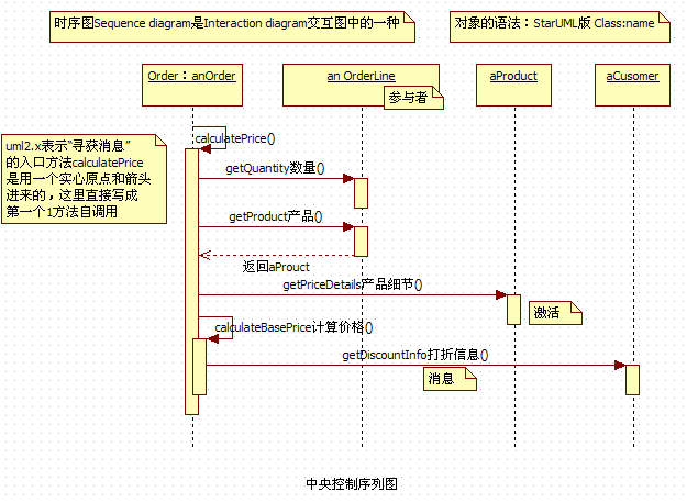 uml时序图,在线面试指南-上地信息-shangdixinxi.com