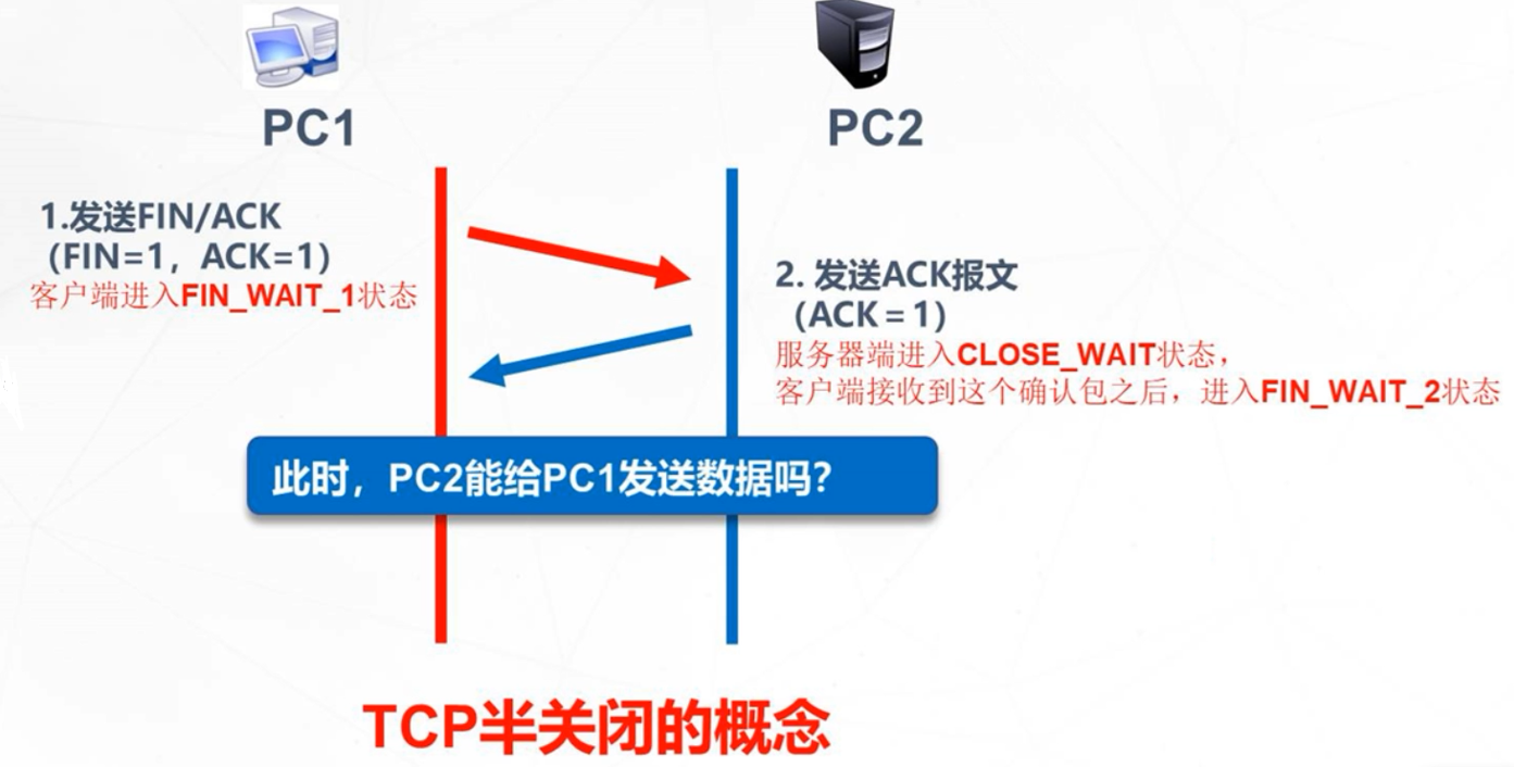 tcp和udp协议tcp链接常见tcpudp端口号