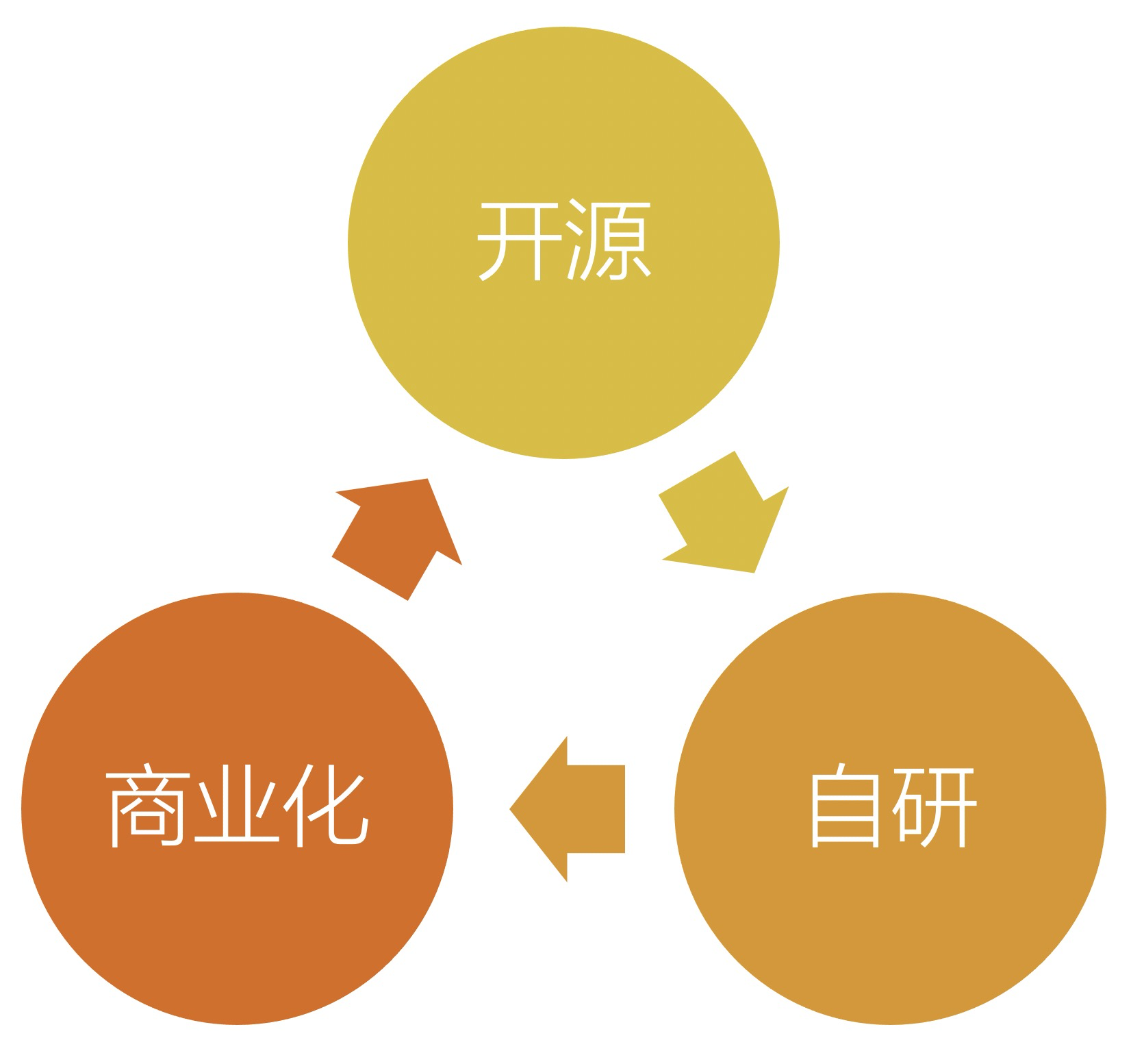 云原生网关开源,自研,商业化三位一体战略背后的思考