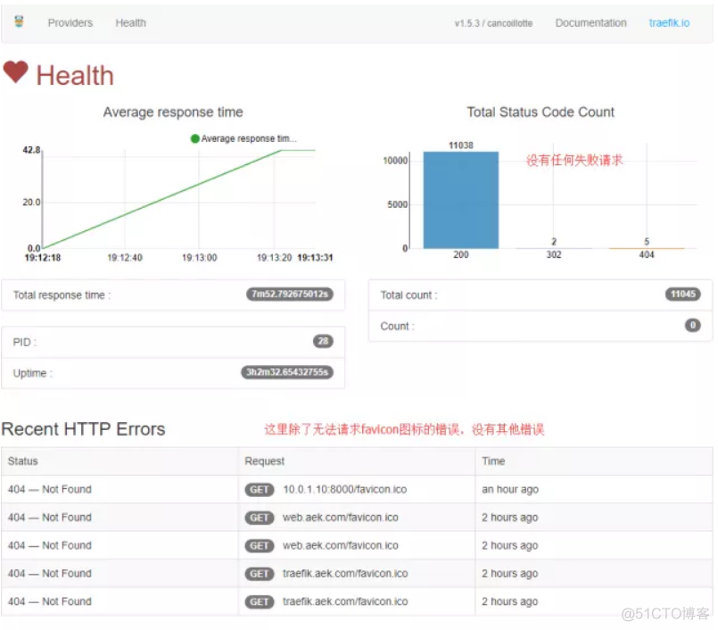 【转】关于高可用负载均衡的探索-基于Rancher和Traefic_云计算_32