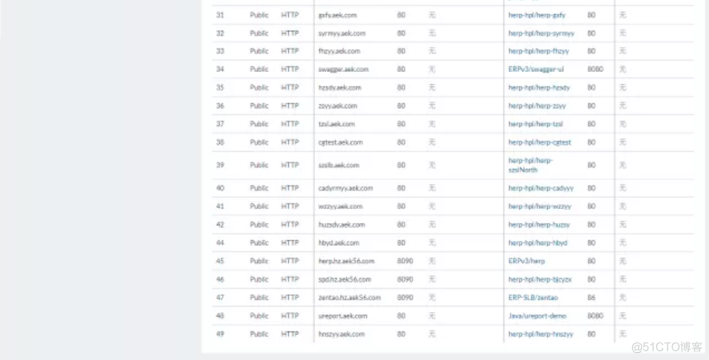 【转】关于高可用负载均衡的探索-基于Rancher和Traefic_Docker_03