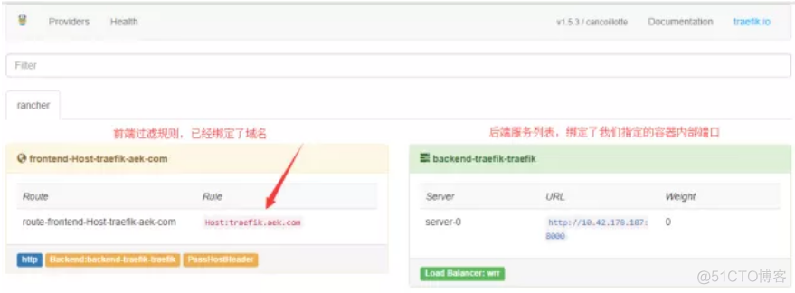 【转】关于高可用负载均衡的探索-基于Rancher和Traefic_Docker_20