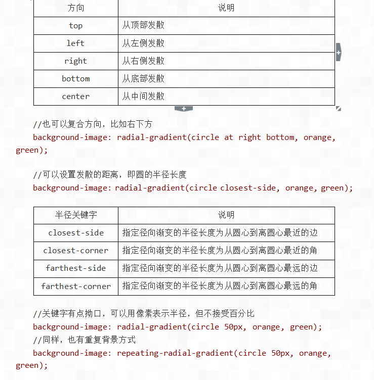 HTML CSS笔记文本效果-渐变效果-边框图片效果