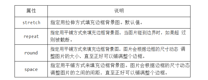 HTML CSS笔记文本效果-渐变效果-边框图片效果