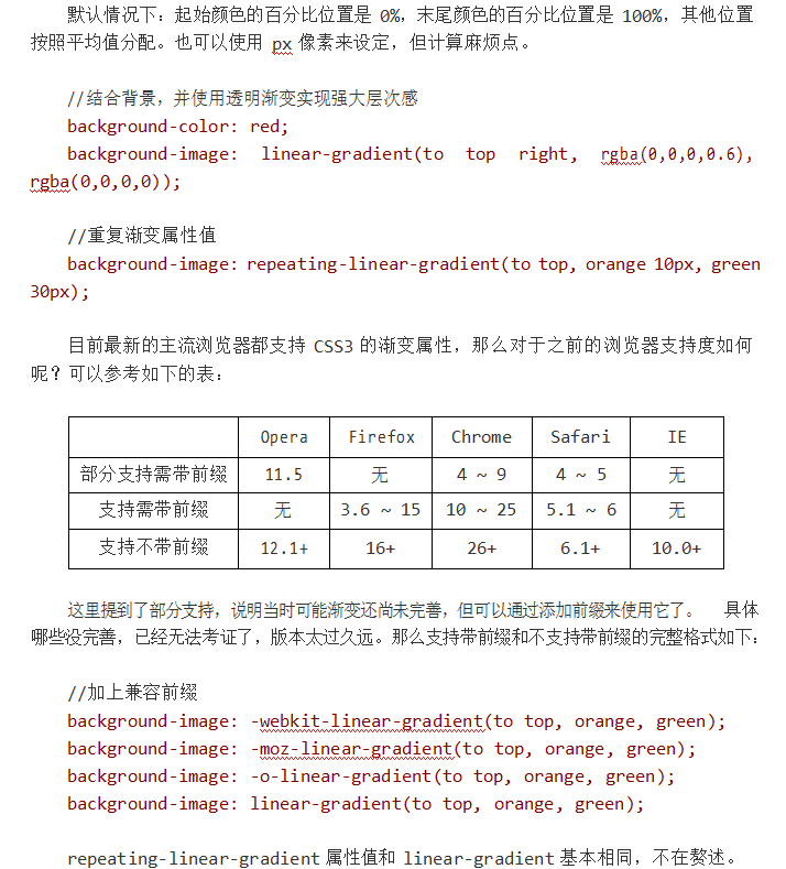 HTML CSS笔记文本效果-渐变效果-边框图片效果