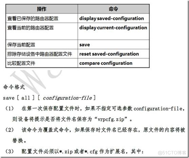 华为设备的操作系统VRP及基础命令_网络/安全_25