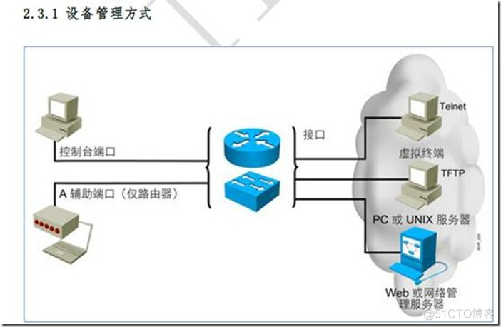 华为设备的操作系统VRP及基础命令_网络管理