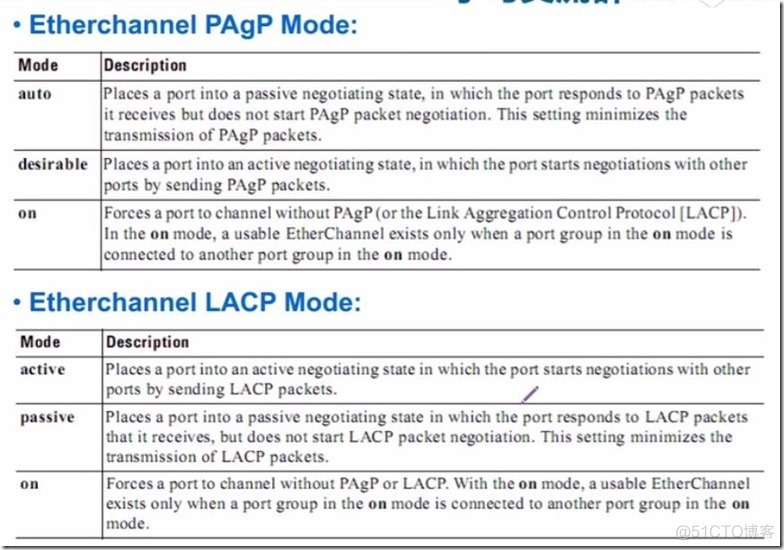 CCNA Ethernet Channel 实验_考试认证_03