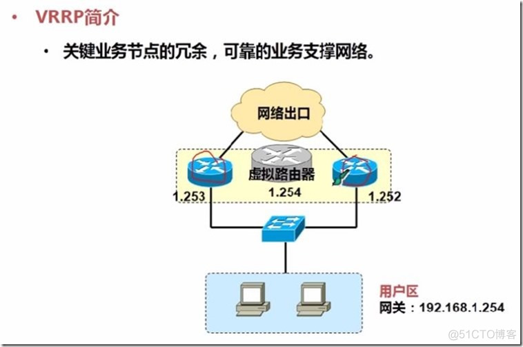 CCNA FHRP HSRP实验_考试认证_03