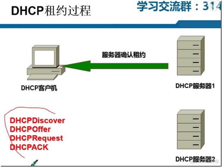 CCNA DHCP 实验_考试认证_02