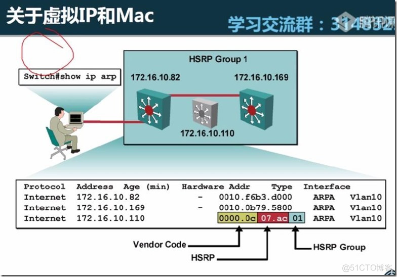 CCNA FHRP HSRP实验_考试认证_06