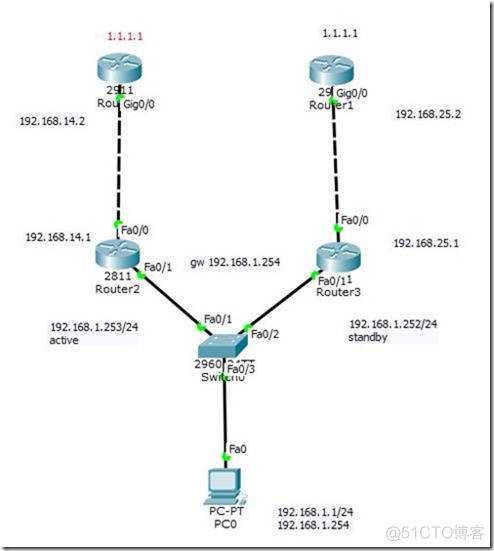 CCNA FHRP HSRP实验_思科认证_08