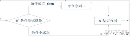 shell脚本（二）--if流程控制语句和for循环语句的使用_for循环语句_08