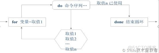 shell脚本（二）--if流程控制语句和for循环语句的使用_系统_25