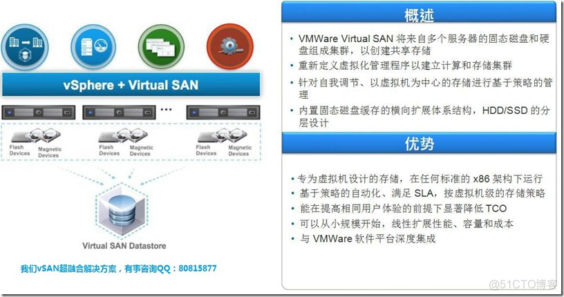 VMware vSAN 6.6 超融合集群技术概述：我们有软硬件项目解决方案_云计算