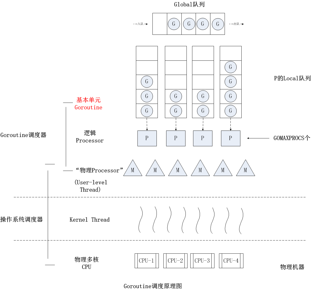 Go并发编程详解_Go