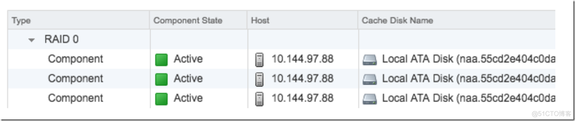 【VMware vSAN 6.6】4.1.对象和组件安置：我们有软硬件项目解决方案_服务器_02