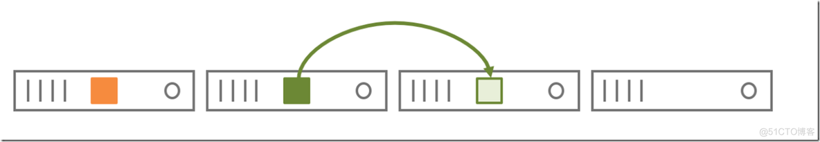 【VMware vSAN 6.6】4.2.重新构建和重新同步vSAN：我们有软硬件项目解决方案_分布式_02