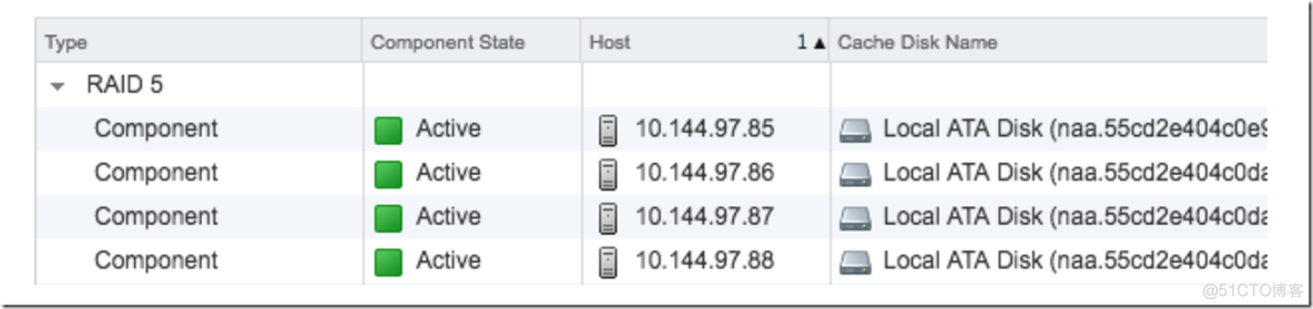 【VMware vSAN 6.6】4.1.对象和组件安置：我们有软硬件项目解决方案_分布式_04