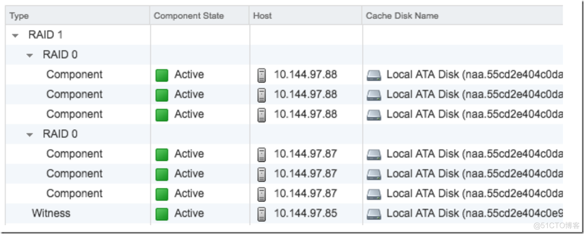 【VMware vSAN 6.6】4.1.对象和组件安置：我们有软硬件项目解决方案_服务器_03