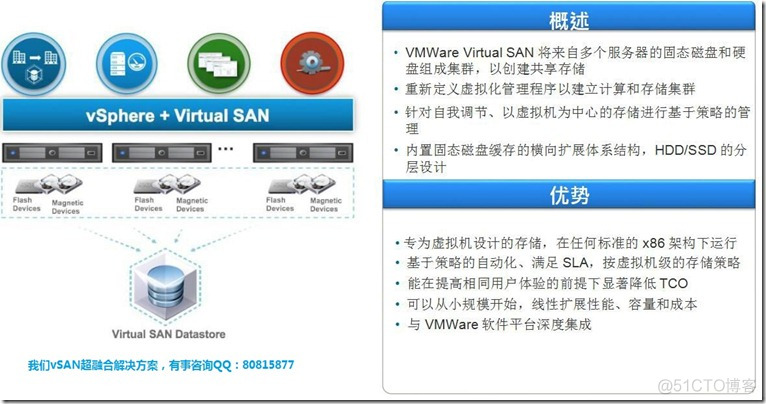 【VMware vSAN 6.6】4.1.对象和组件安置：我们有软硬件项目解决方案_分布式