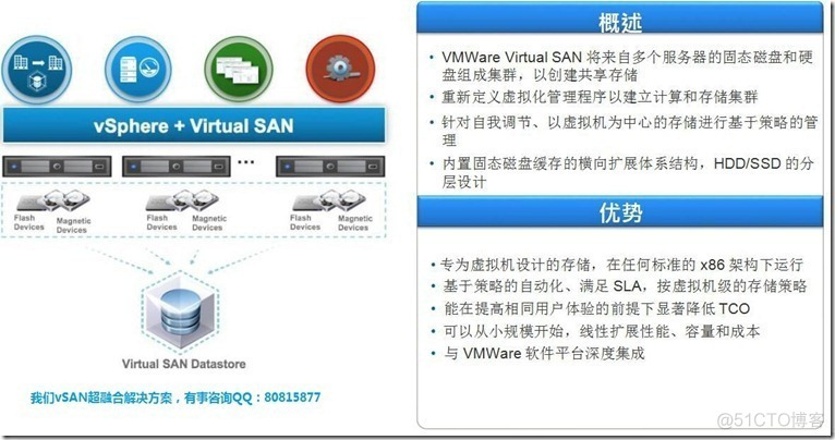 【VMware vSAN 6.6】8.2.合规性：我们有软硬件项目解决方案_集群